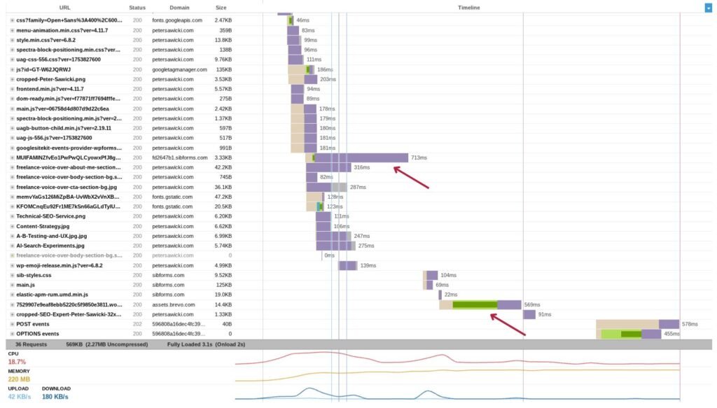 GTMetrix Waterfall Chart for PeterSawicki.com GTMetrix Waterfall Chart for PeterSawicki.com