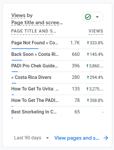How a “Broken” Website Grew 4000% Traffic in 90 Days
