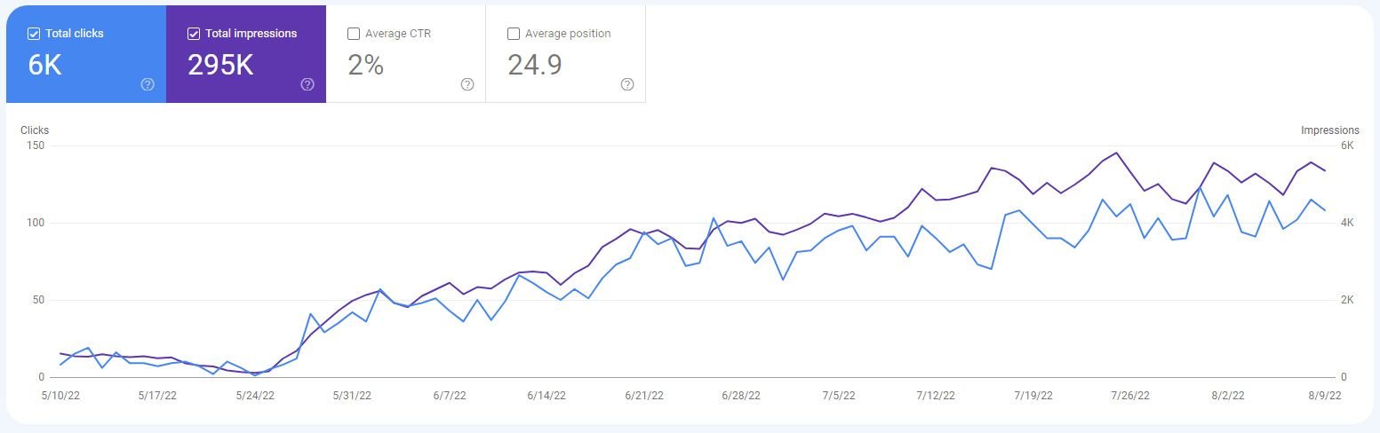 case study costa rica divers