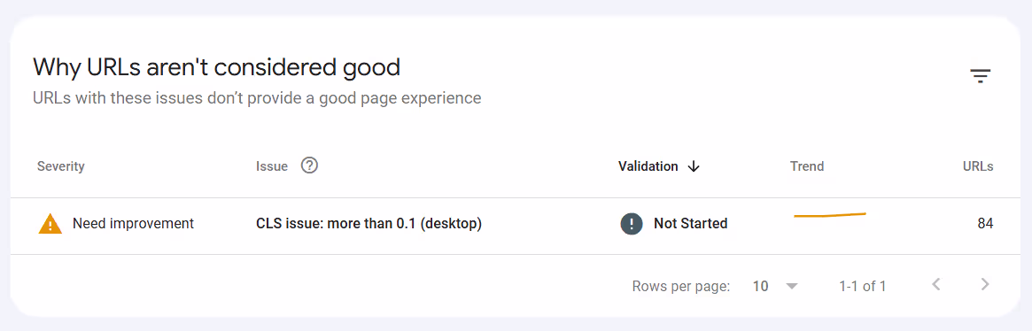 Google Search Console Core Web Vitals