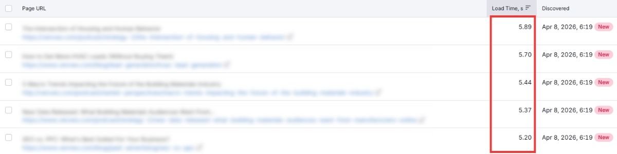 How Slow Speed Directly Impacts Bookings