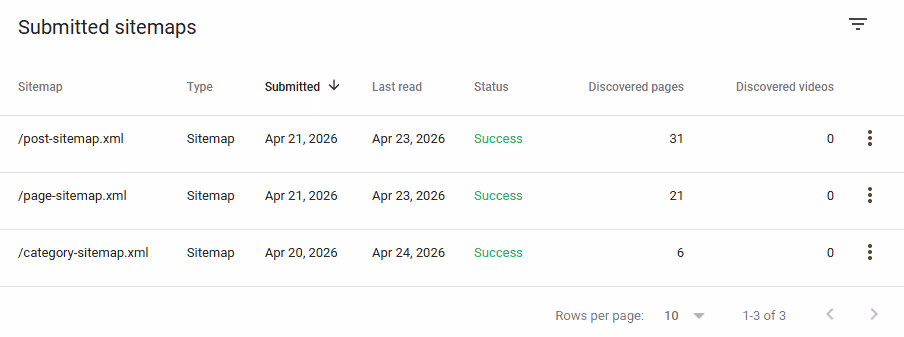 sitemaps in Google Search Console